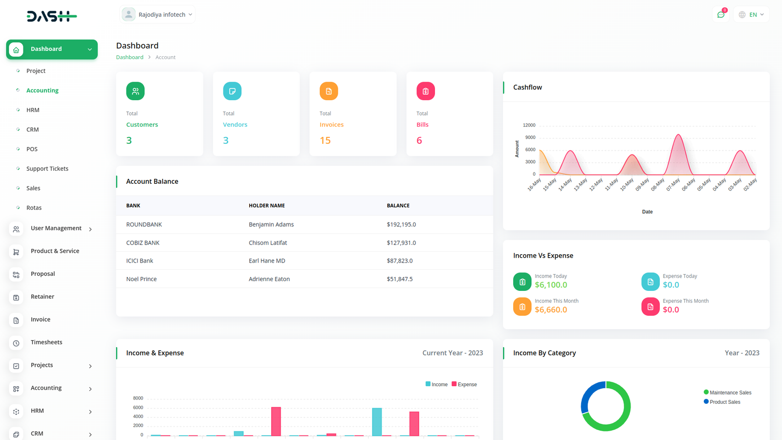 Software Details | Softtechnologies