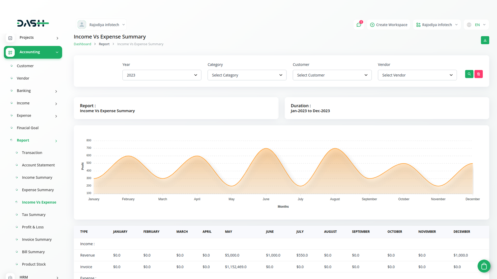 Software Details | Softtechnologies